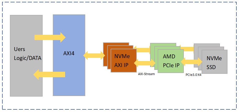 NVME AXI IP Core 核 库 AXI.png